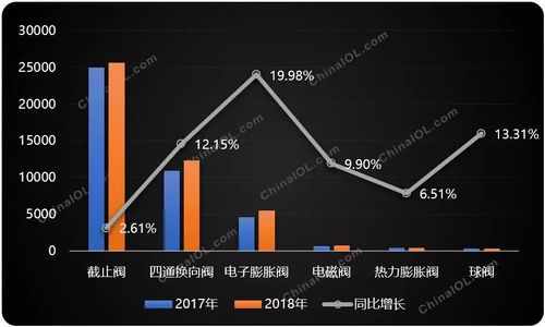 2017-2018年制冷空调阀件细分产品销售对比(万只)